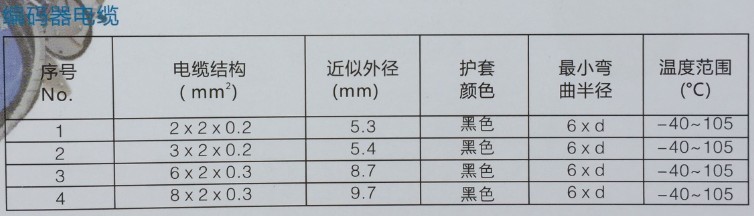 機(jī)器人本體電纜