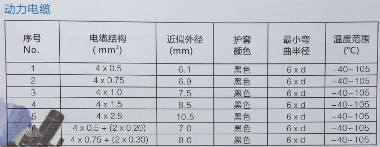 機(jī)器人電纜